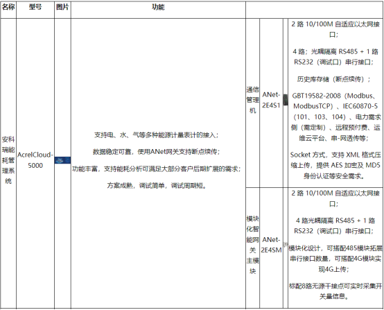 淺談安科瑞能源在線監(jiān)測(cè)系統(tǒng)在化工行業(yè)的設(shè)計(jì)與應(yīng)用5445.png