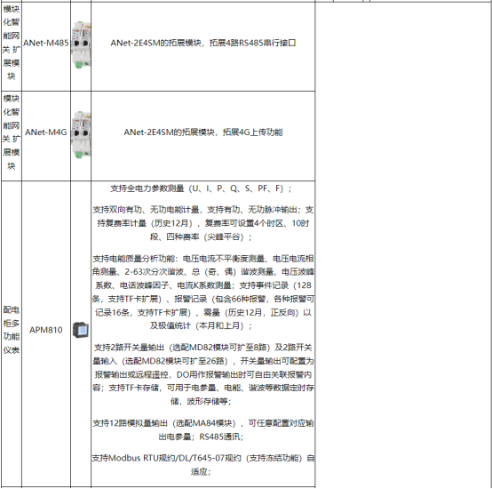 淺談安科瑞能源在線監(jiān)測(cè)系統(tǒng)在化工行業(yè)的設(shè)計(jì)與應(yīng)用5447.png
