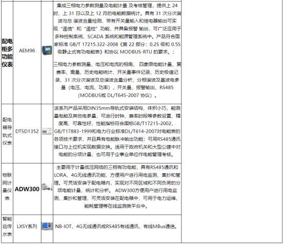 淺談安科瑞能源在線監(jiān)測(cè)系統(tǒng)在化工行業(yè)的設(shè)計(jì)與應(yīng)用5449.png