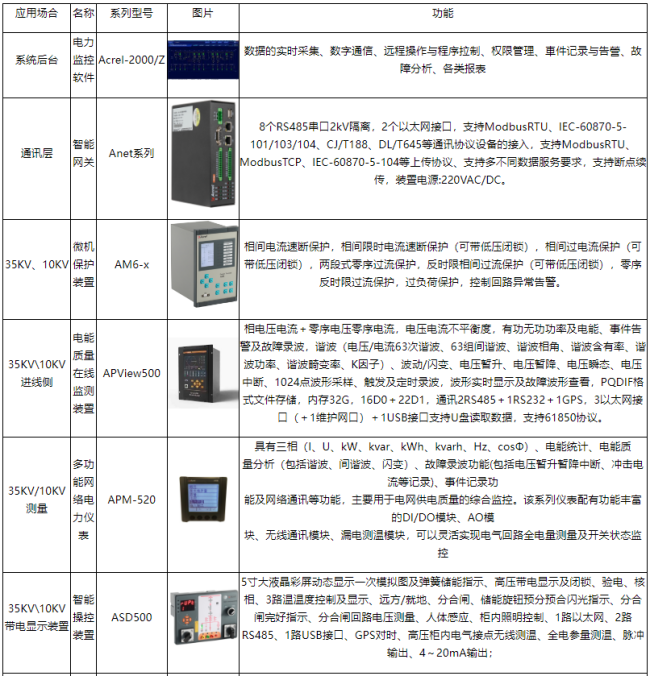手術室  ICU 場景下：安科瑞大型醫(yī)療建筑不同空調(diào)系統(tǒng)供配電方案適配分析2201.png