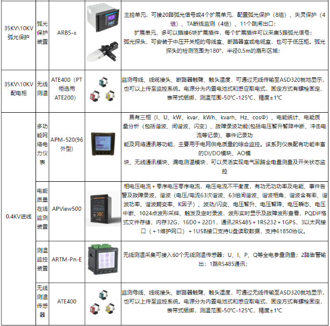 手術室  ICU 場景下：安科瑞大型醫(yī)療建筑不同空調(diào)系統(tǒng)供配電方案適配分析2203.png