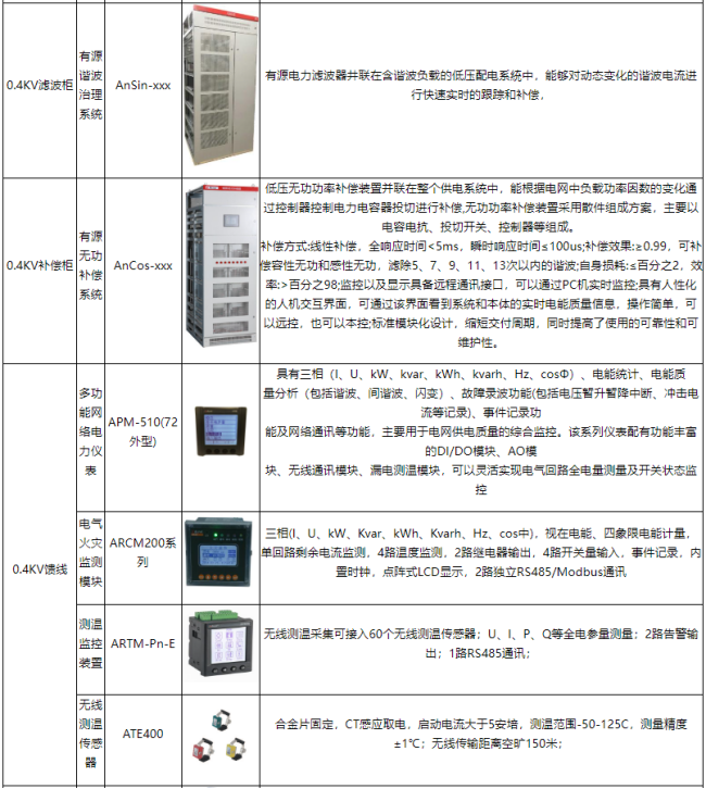 手術室  ICU 場景下：安科瑞大型醫(yī)療建筑不同空調(diào)系統(tǒng)供配電方案適配分析2204.png