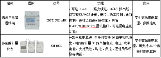 已過濾：節(jié)能背景下的高校宿舍用電現(xiàn)狀與智慧監(jiān)管平臺構(gòu)建探討4341.png