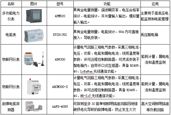 已過濾：節(jié)能背景下的高校宿舍用電現(xiàn)狀與智慧監(jiān)管平臺構(gòu)建探討4452.png