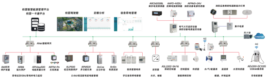 已過濾：節(jié)能背景下的高校宿舍用電現(xiàn)狀與智慧監(jiān)管平臺構(gòu)建探討4768.png
