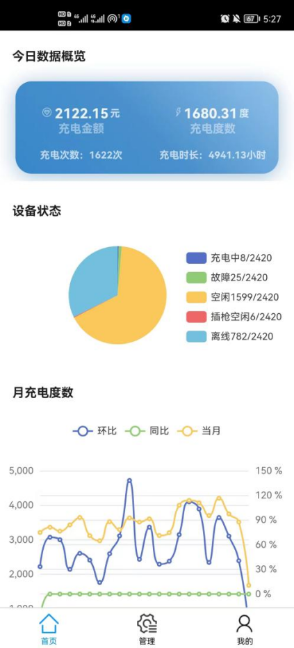 淺談安科瑞電動(dòng)汽車充電運(yùn)維管理及思路4485.png