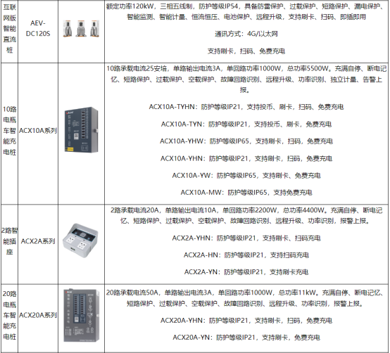 淺談安科瑞電動(dòng)汽車充電運(yùn)維管理及思路4566.png