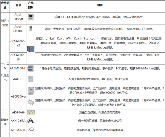 安科瑞電氣火災(zāi)監(jiān)控系統(tǒng)在地鐵電氣安全中的應(yīng)用2539.png