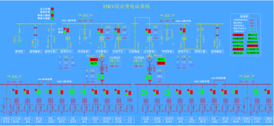 高速公路電力監(jiān)控系統(tǒng)維護(hù)實(shí)踐與探討3352.png