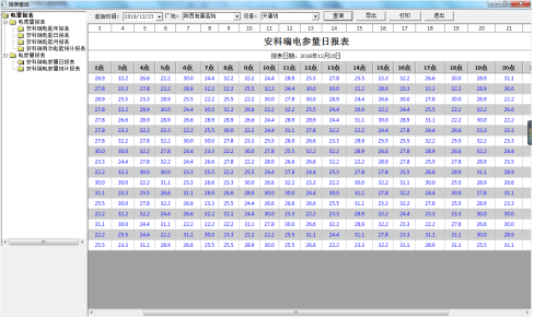 高速公路電力監(jiān)控系統(tǒng)維護(hù)實(shí)踐與探討3438.png