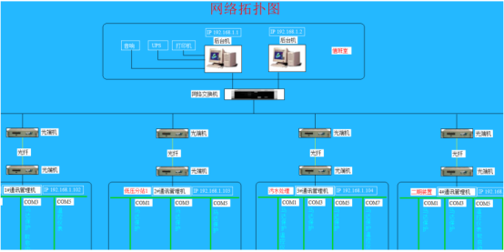 高速公路電力監(jiān)控系統(tǒng)維護(hù)實(shí)踐與探討3700.png