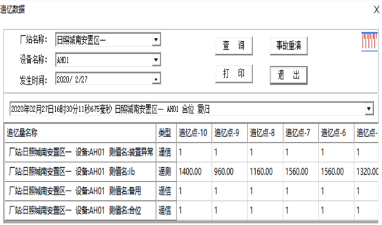 高速公路電力監(jiān)控系統(tǒng)維護(hù)實(shí)踐與探討3867.png