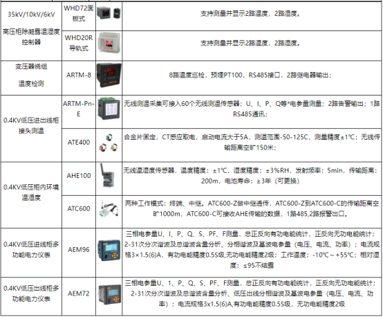 高速公路電力監(jiān)控系統(tǒng)維護(hù)實(shí)踐與探討3976.png